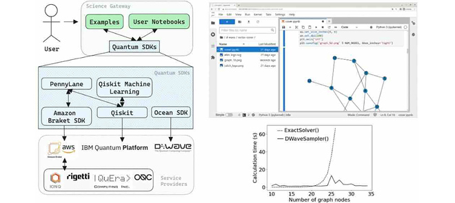 Hybrid Reference Architecture